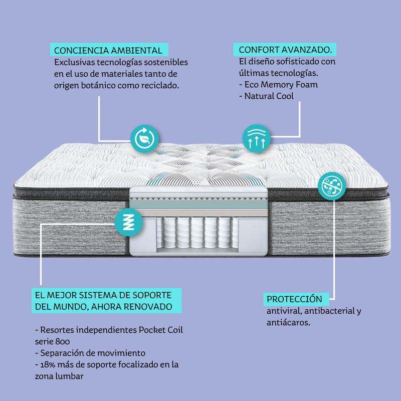 Colchón Beautyrest Harmony Medium Firm Pillow Top Twin 100x200cm