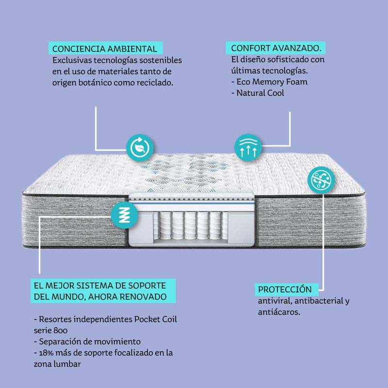 Colchón Beautyrest Harmony Extra Firm Twin 100x200cm