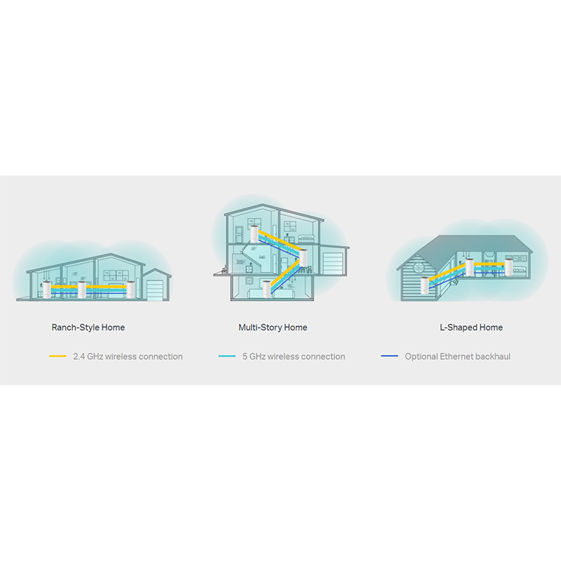 SISTEMA WIFI MESH TPLINK AC1200 MBPS KIT DE 3 ROUTER