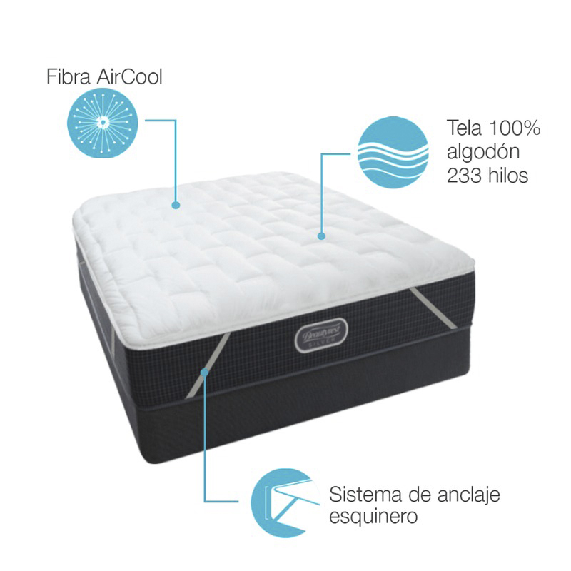 Topper de Colchón Plush Confort Beautyrest 105x190cm