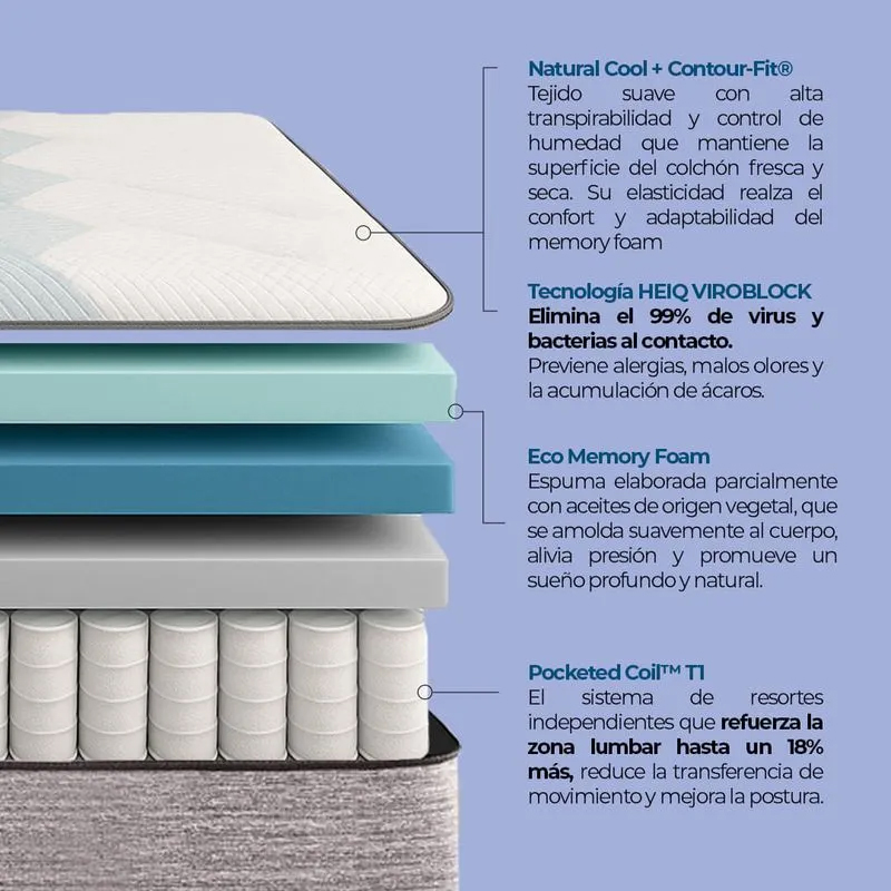 Colchón Harmony Medium Firm Memory Top Twin 105x190cm