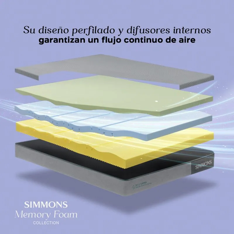 Colchón Eco Green 105x190cm Twin