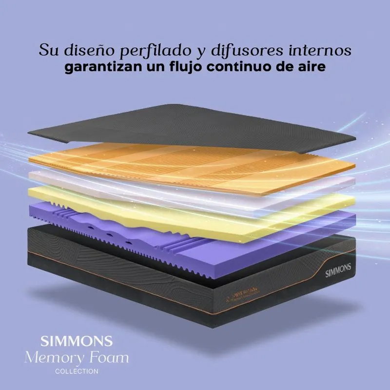 Colchón Onyx Supreme 160x200cm Queen