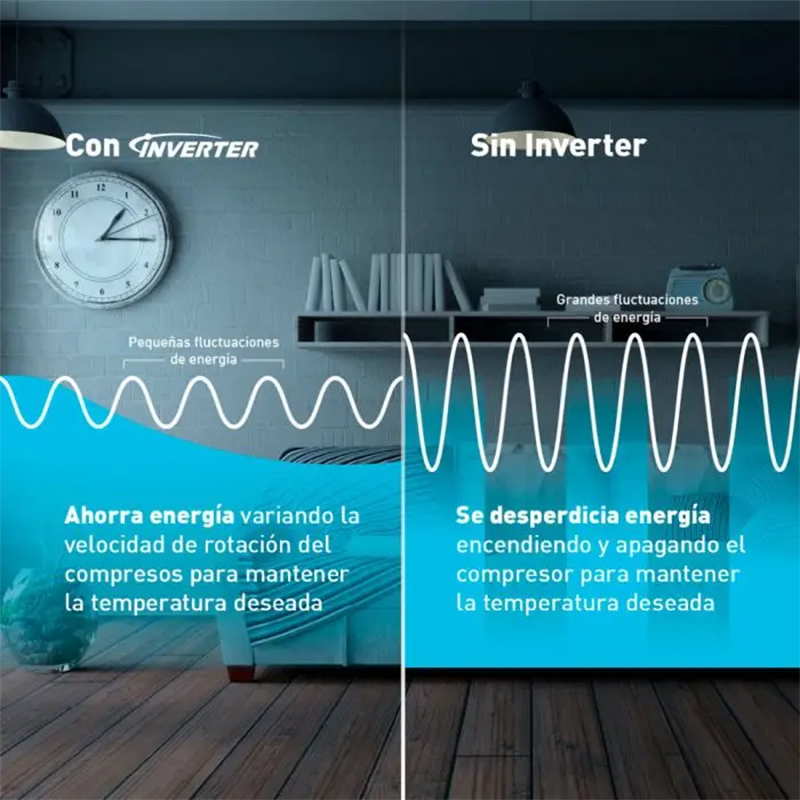 Aire Acondicionado Inverter SEER21 24.000 BTU Panasonic