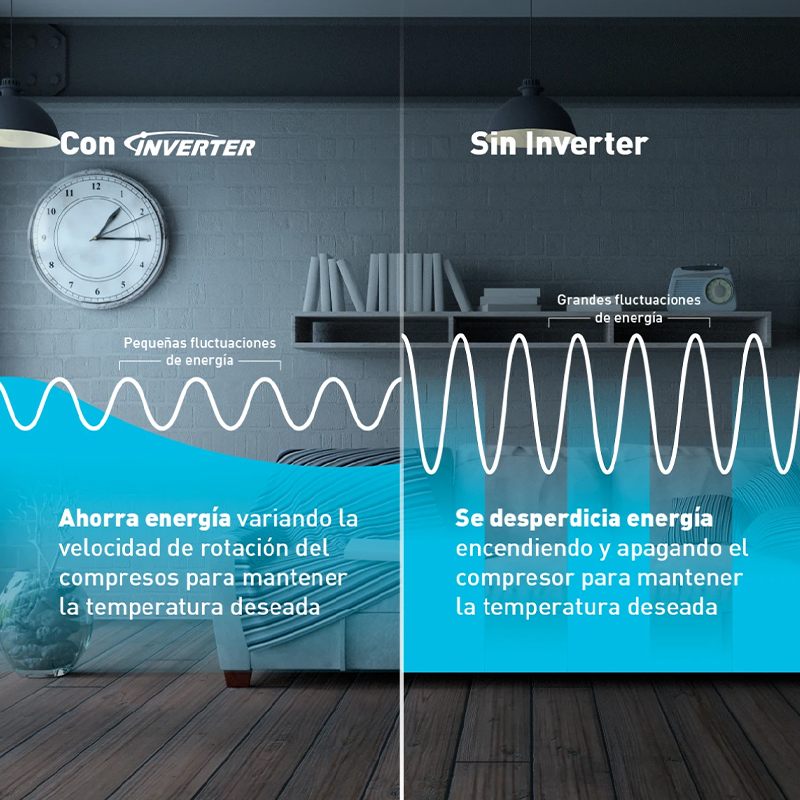 Aire Acondicionado Inverter SEER19 36.000 BTU Panasonic