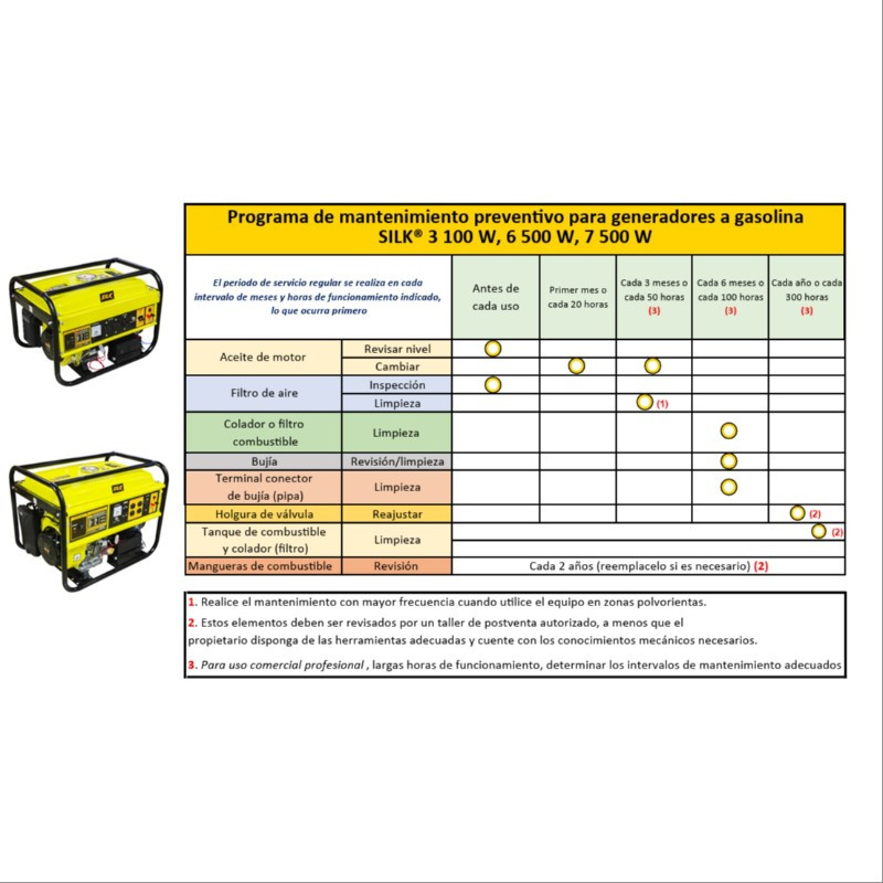 Generador a Gasolina 6 500 W 15 HP SILK® 