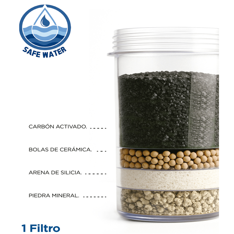 Filtro de Cartucho Mastermaid