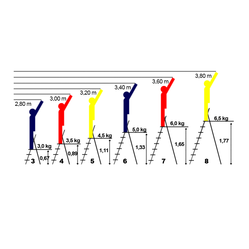 Escaleras de Aluminio de 3 pasos