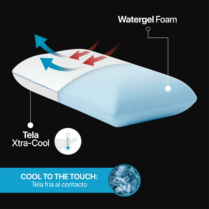 Almohada Aquacool Gel Luxury Pillow Standard 42x72cm