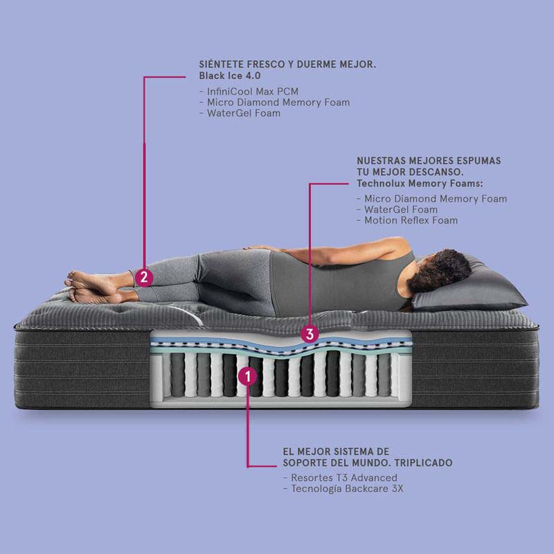 Colchón Natasha Luxury Firm Beautyrest Simmons