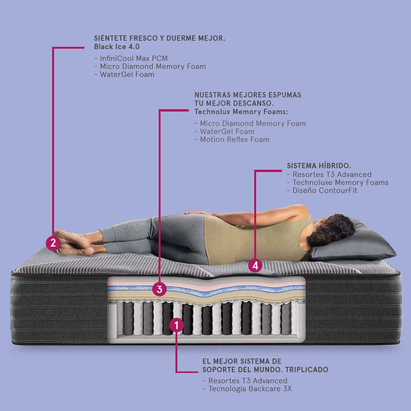 Colchón Natasha Luxury Soft Hybrid Memory Foam 135x190cm Simmons