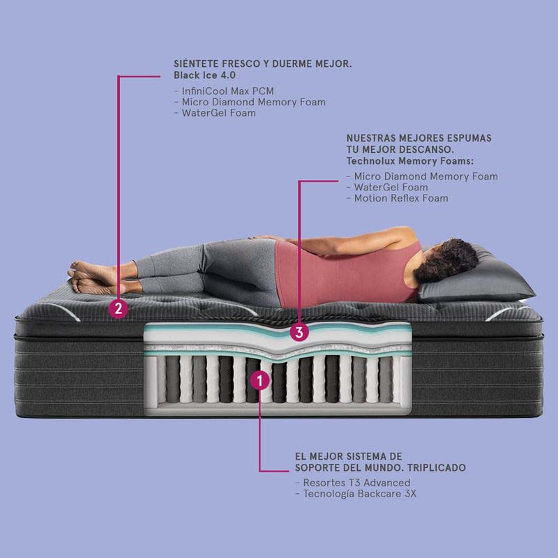 Colchón Natasha Luxury Medium Firm Pillow Top 160x200cm Simmons