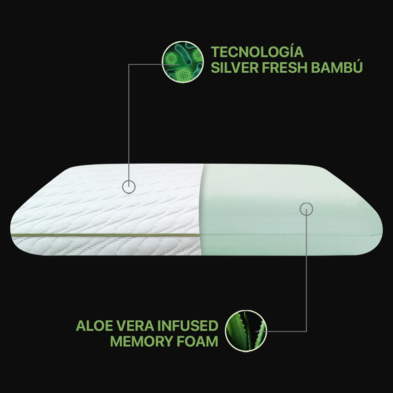 Almohada Calm Aloe Vera Infused Beautyrest 60x40cm